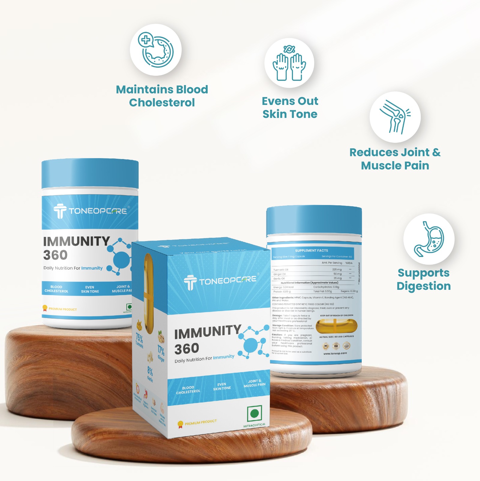 Turmeric ginger capsule dosage
